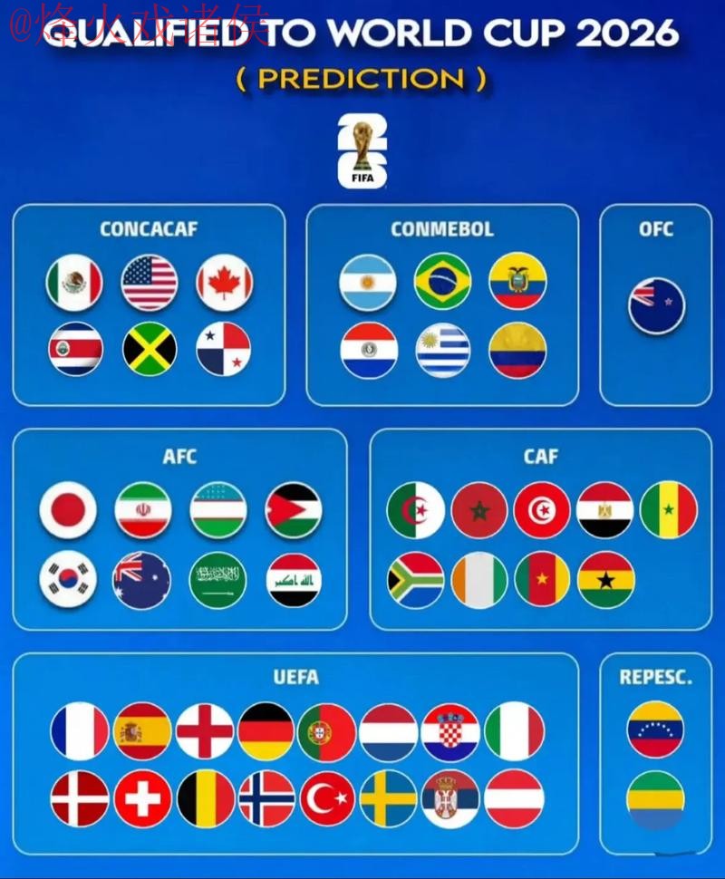 2026世界杯预测安全最佳 2026世界杯预测安全最佳