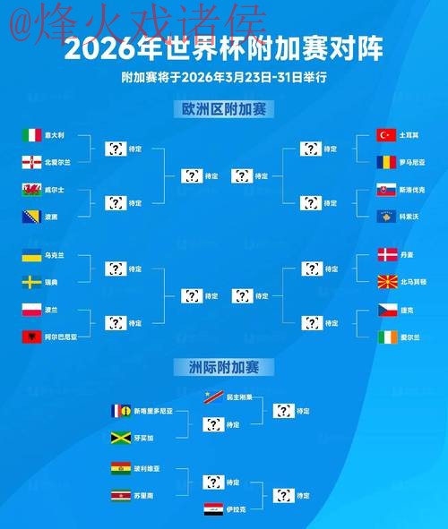 2026世界杯预测排行最新网址 2026世界杯预测排行最新网址